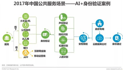 2017年中國(guó)人工智能城市展望 公共數(shù)據(jù)資源的戰(zhàn)略價(jià)值與發(fā)展路徑